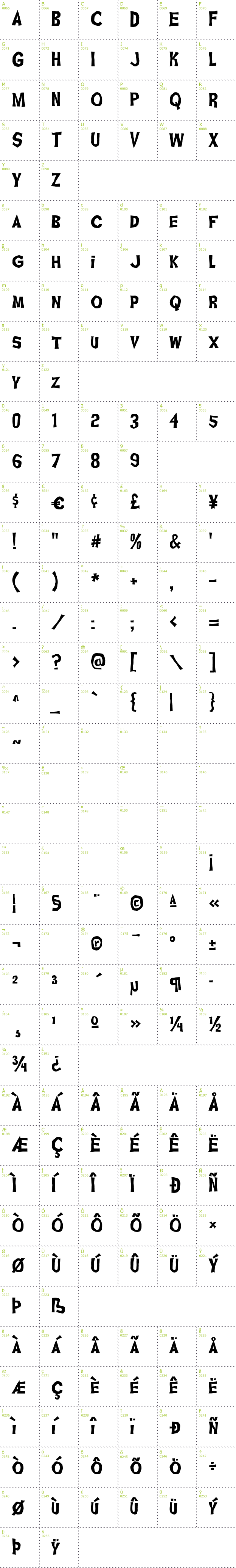 Full CharMap: Ghoulish Fright AOE font