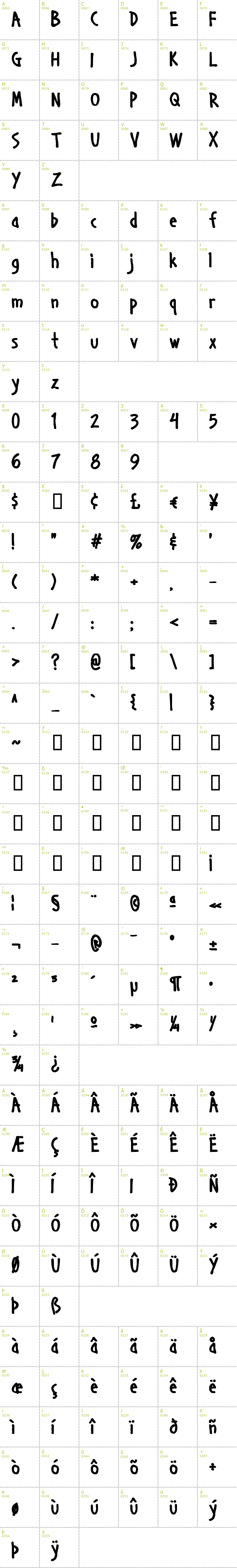 Full CharMap: Handage AOE font