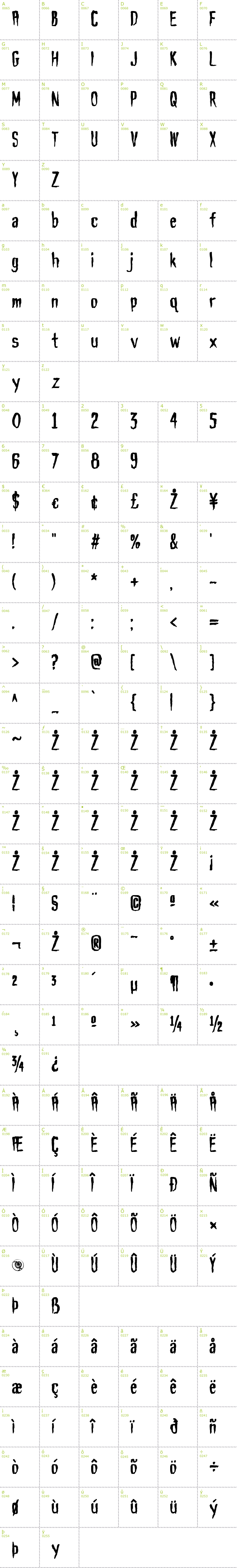 Full CharMap: Haunt AOE font