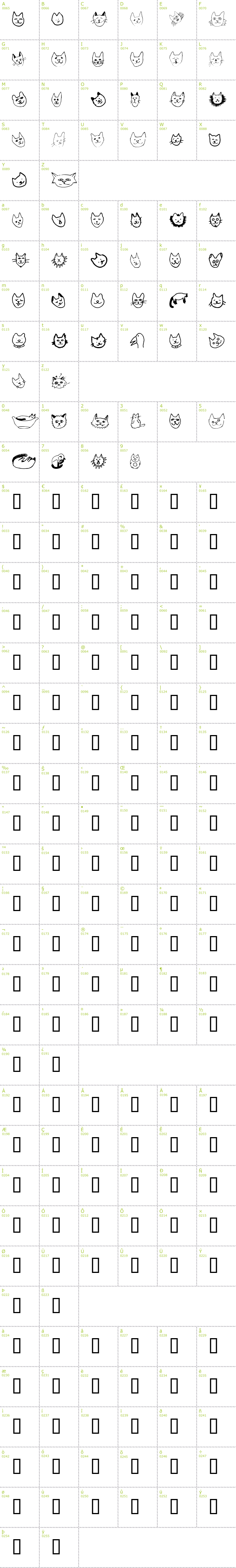 Full CharMap: Linus Face font