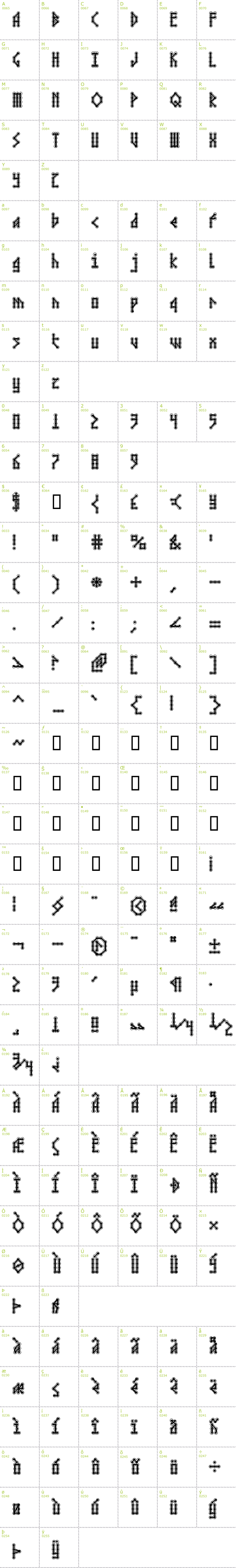 Full CharMap: Microbe Collegiate AOE font