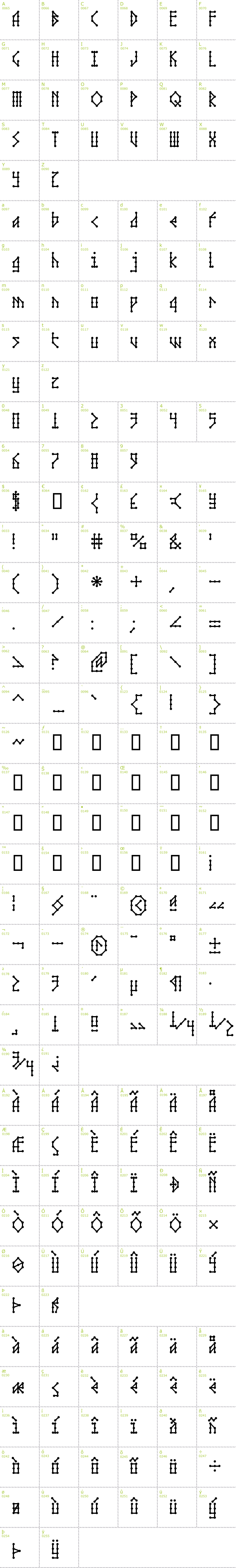 Full CharMap: Microbe AOE font