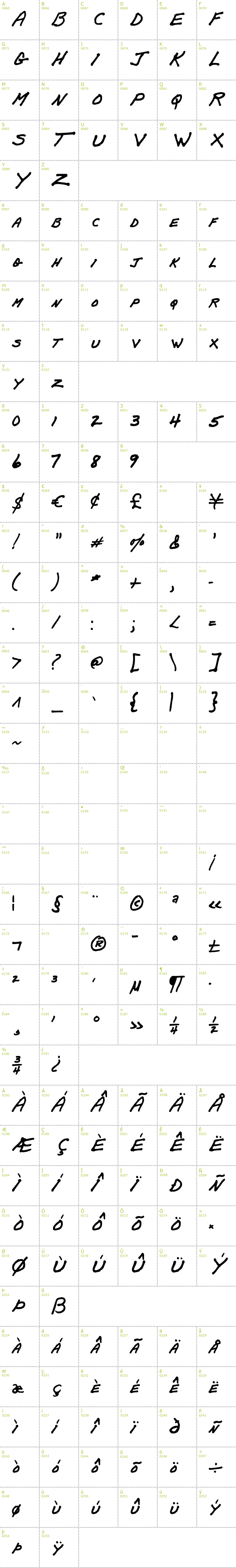 Full CharMap: Papa Mano AOE font
