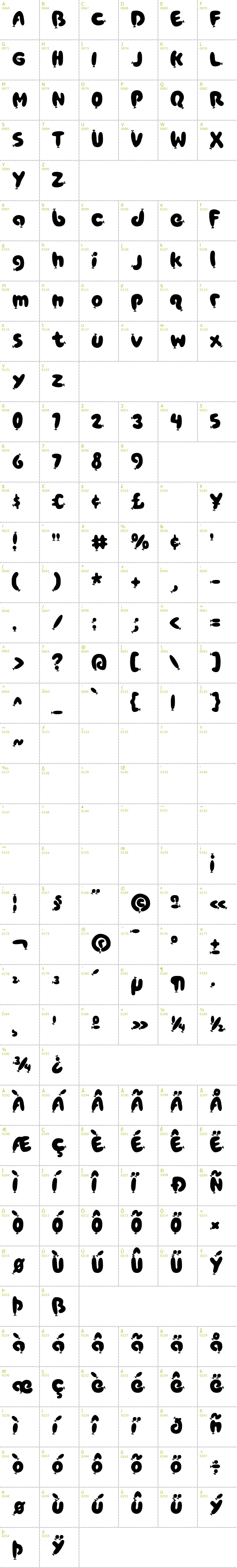 Full CharMap: Poppy AOE font