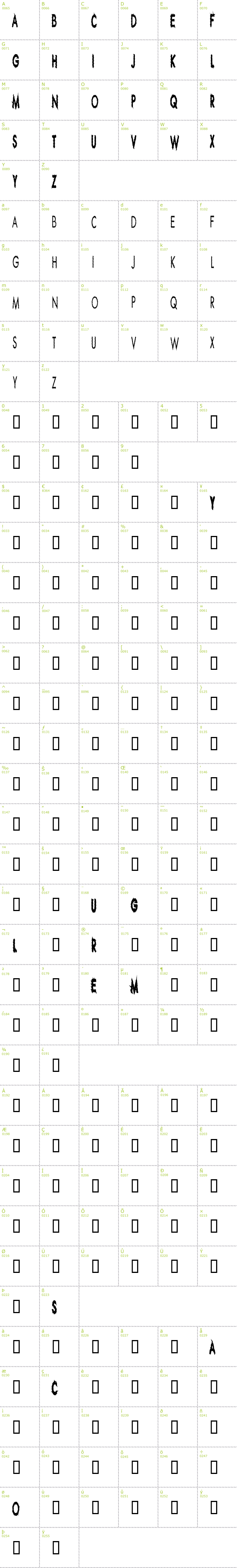 Full CharMap: Ripple Crumb font