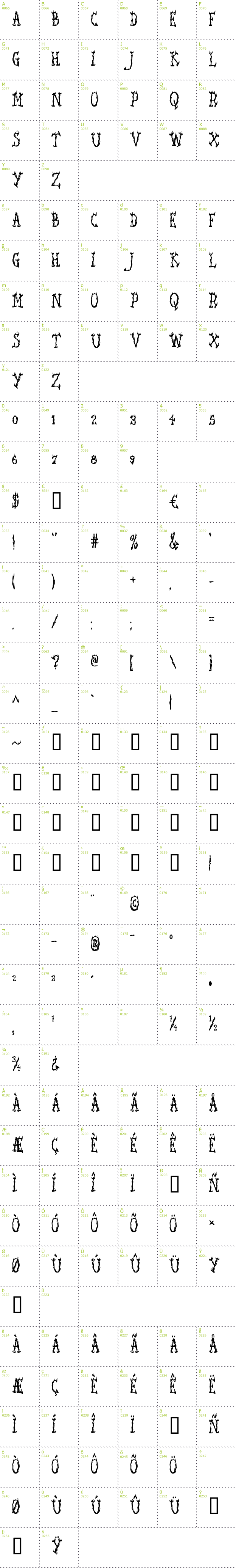 Full CharMap: Seaweed Fire AOE font