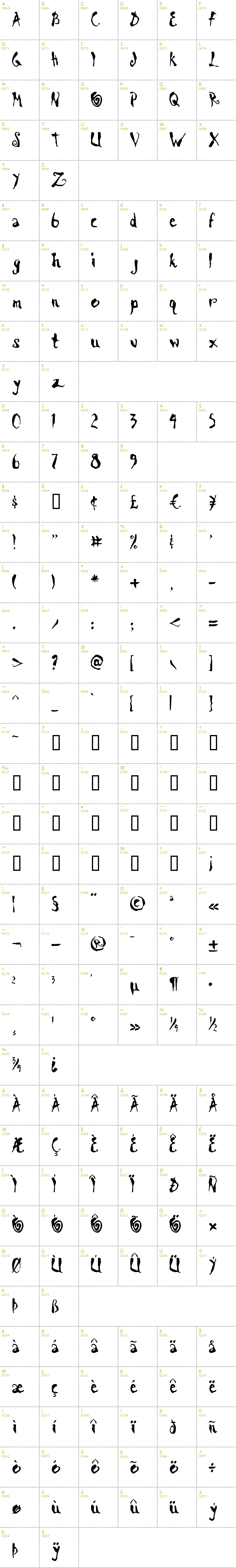 Full CharMap: Scrawn AOE font