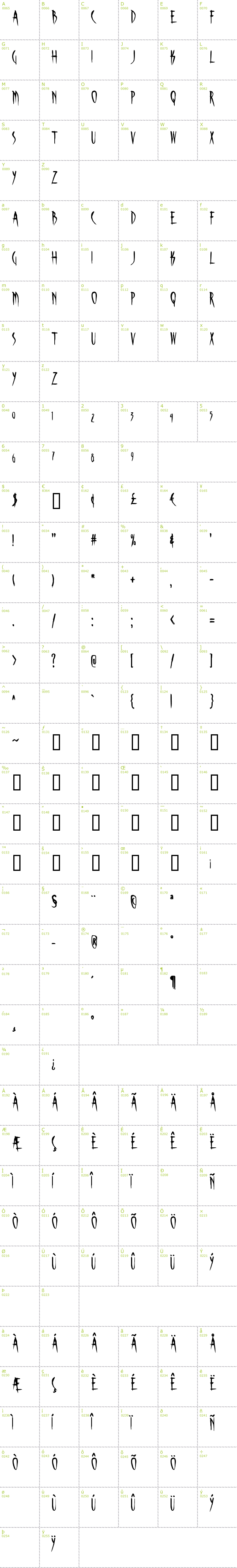 Full CharMap: Skinner AOE font