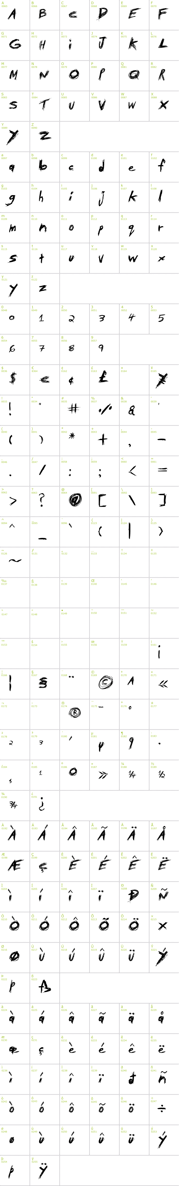 Full CharMap: Tibetan Beefgarden AOE font