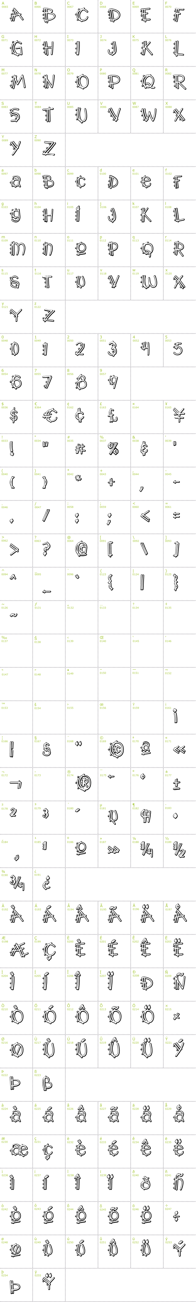 Full CharMap: Y2K PopMuzik Outlined font