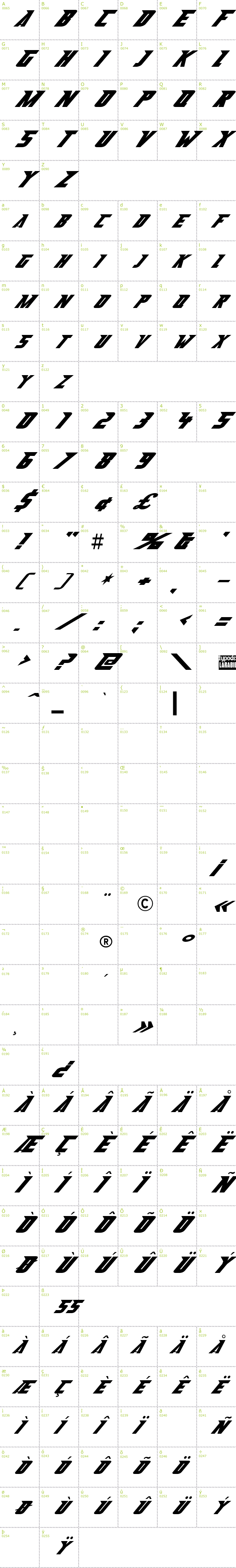 Full CharMap: Abberancy font