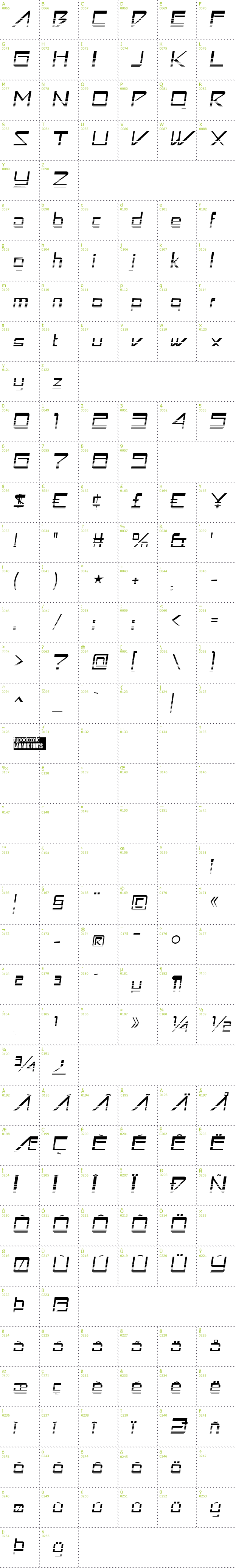 Full CharMap: Astron Boy Video font