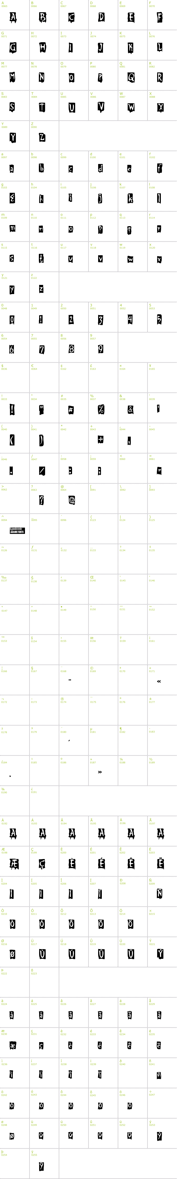 Full CharMap: Beat My Guest font