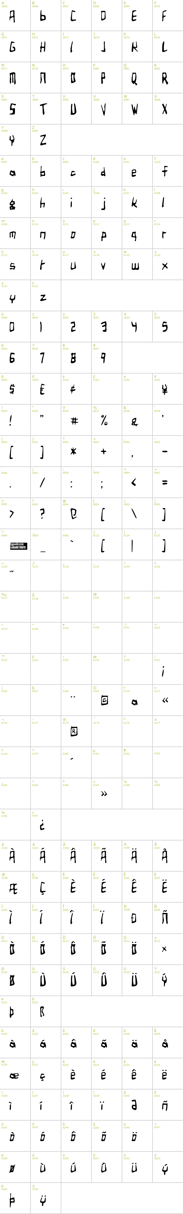 Full CharMap: Birdland Aeroplane font