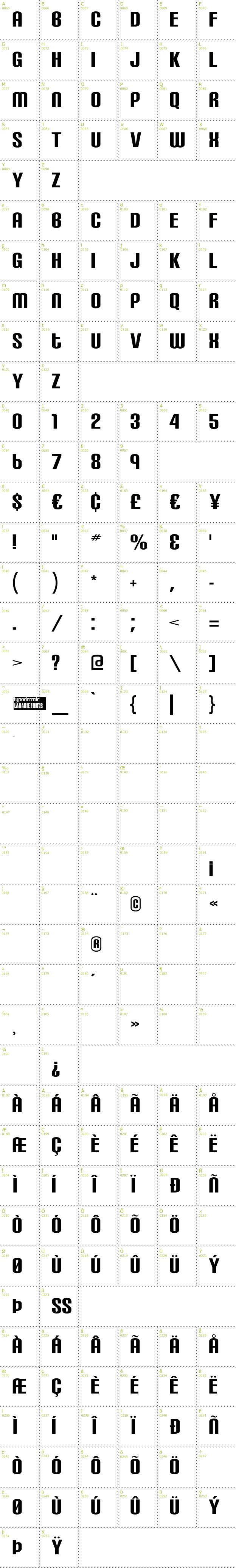 Full CharMap: Carbon Block font
