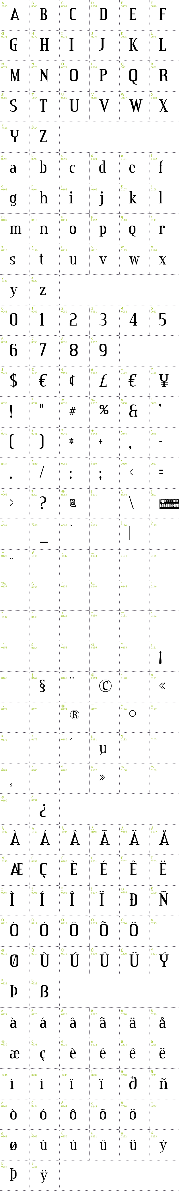 Full CharMap: Credit Valley font