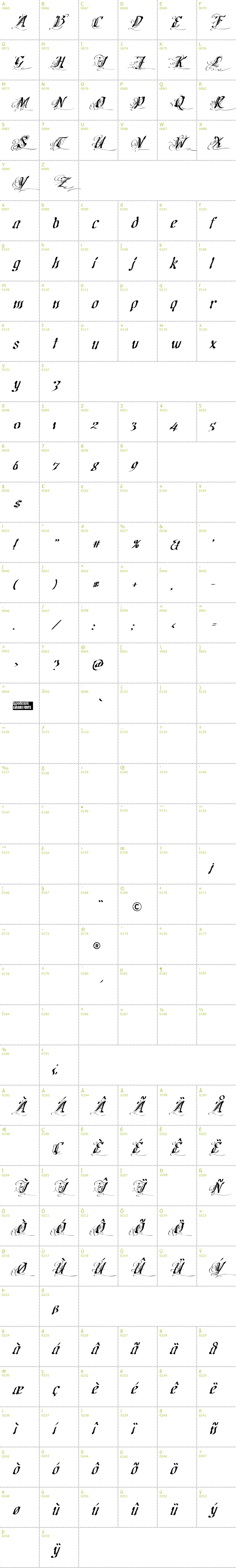 Full CharMap: Cretino font