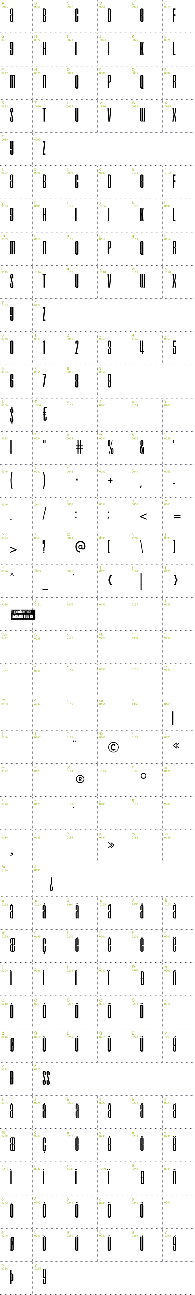 Full CharMap: Droid font