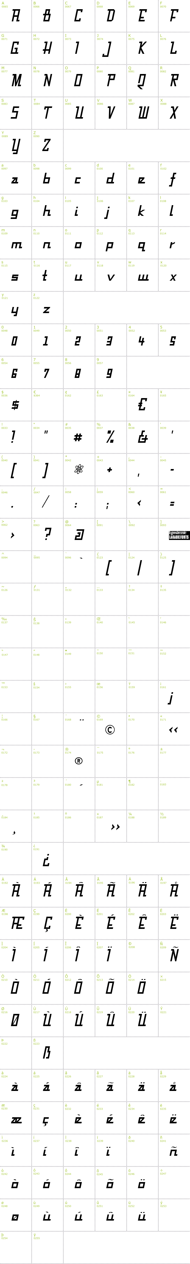 Full CharMap: Fabian font