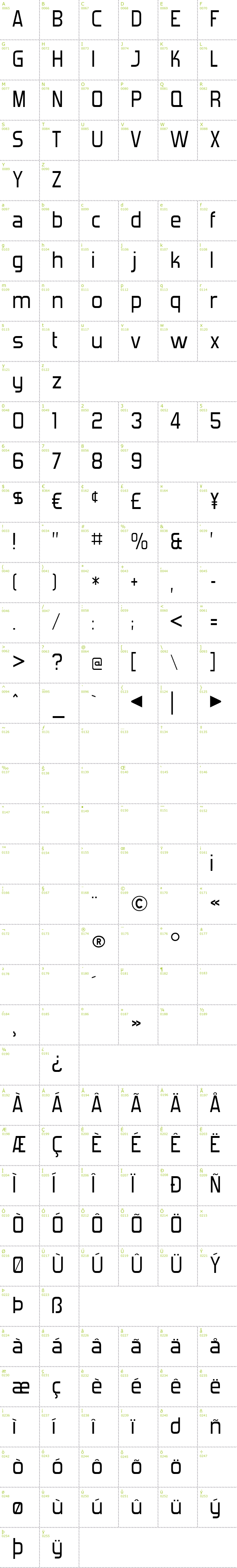 Full CharMap: Forgotten Futurist font