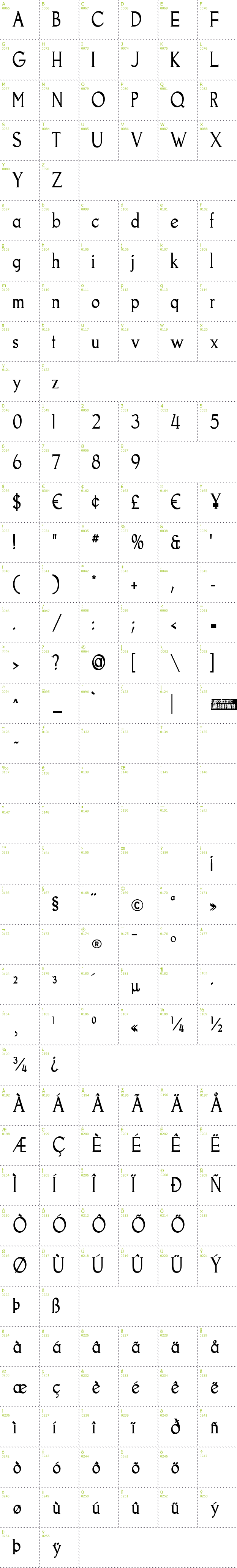 Full CharMap: Goodfish font