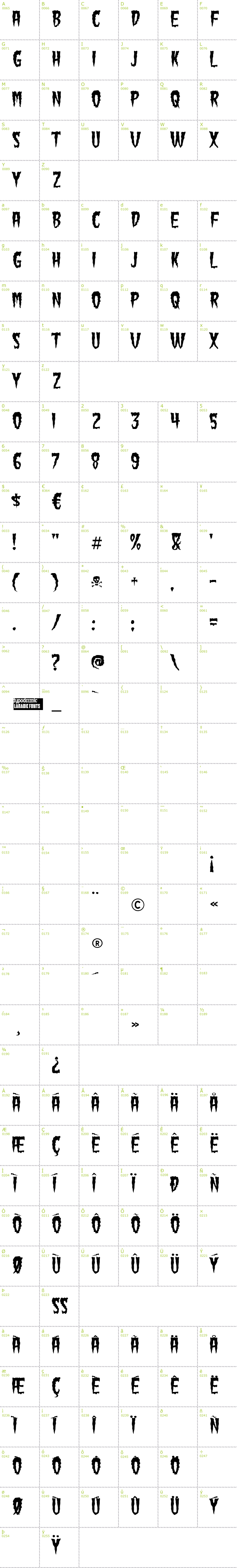 Full CharMap: Green Fuz font