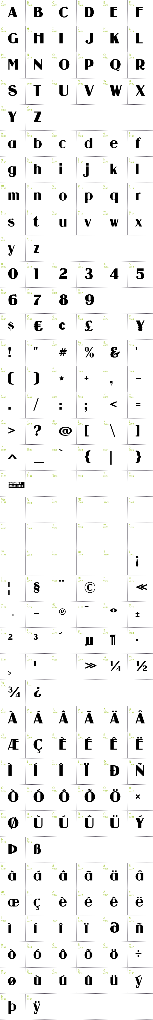 Full CharMap: Guanine font