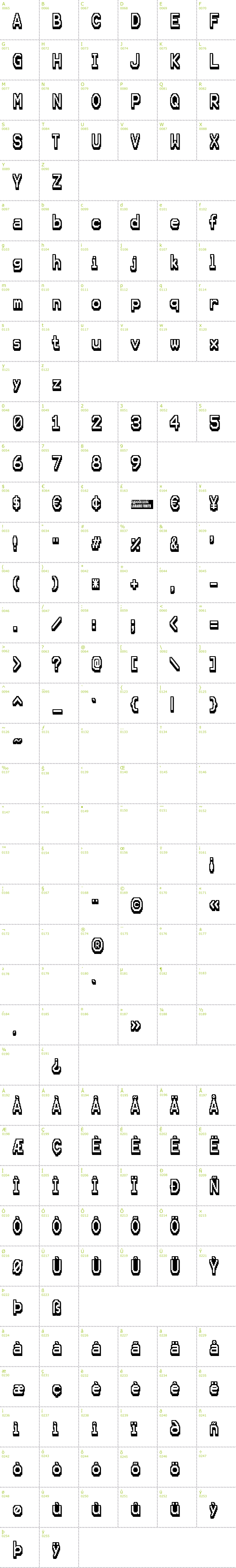 Full CharMap: Karma Future font