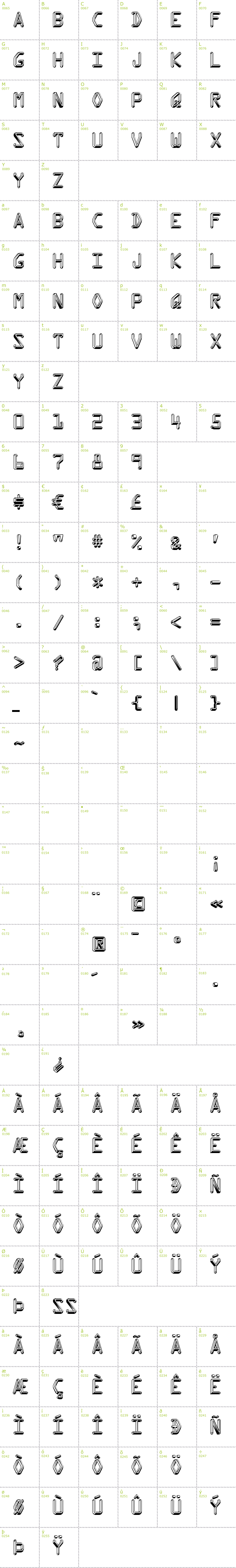 Full CharMap: Kredit font
