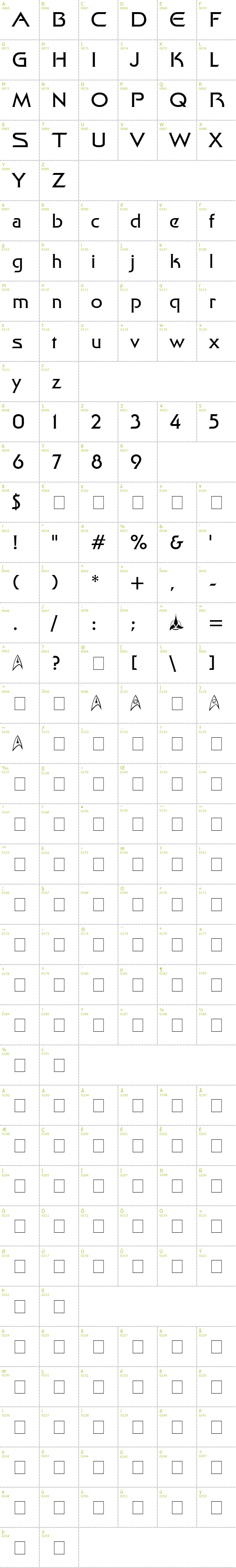 Full CharMap: Final Frontier font