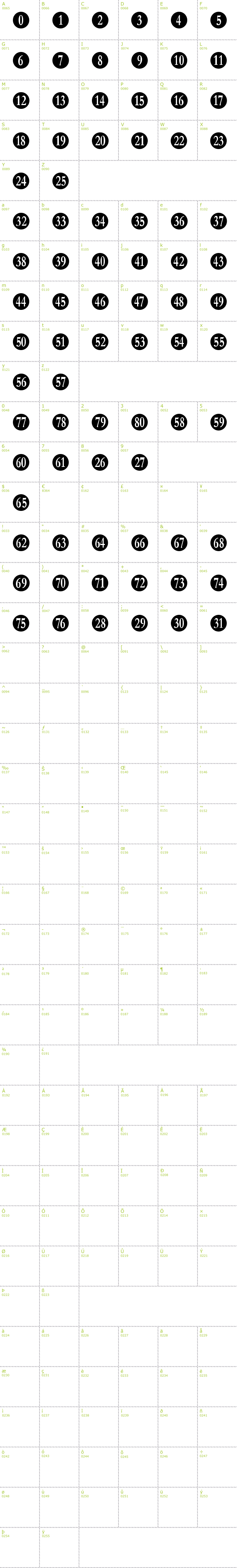 Full CharMap: Numberpile font