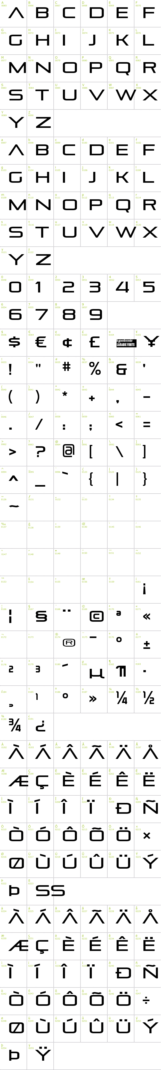 Full CharMap: Pirulen font