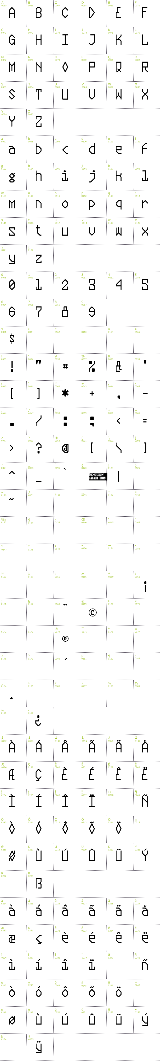 Full CharMap: Plasmatic font