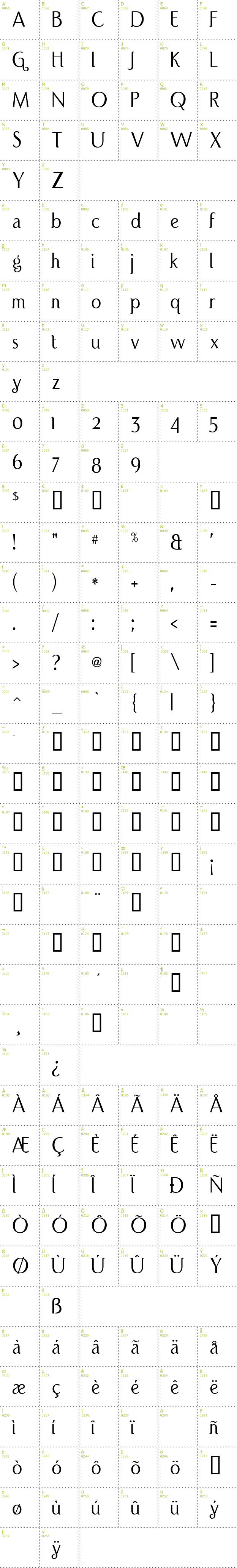 Full CharMap: Port Credit font