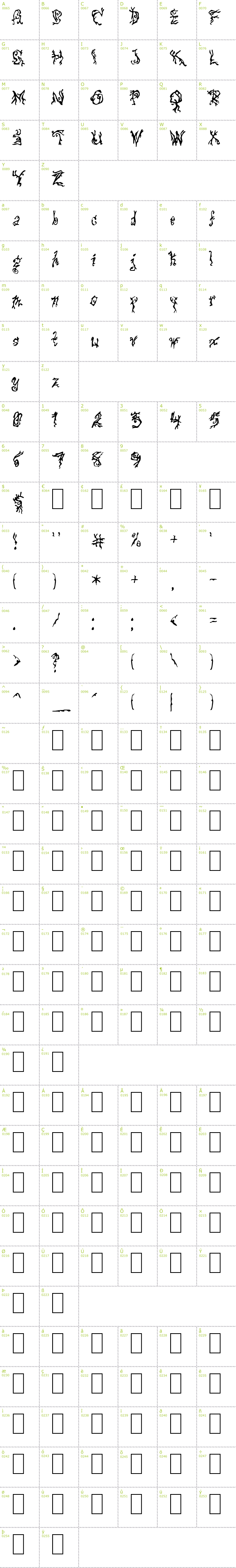 Full CharMap: Pulse State font