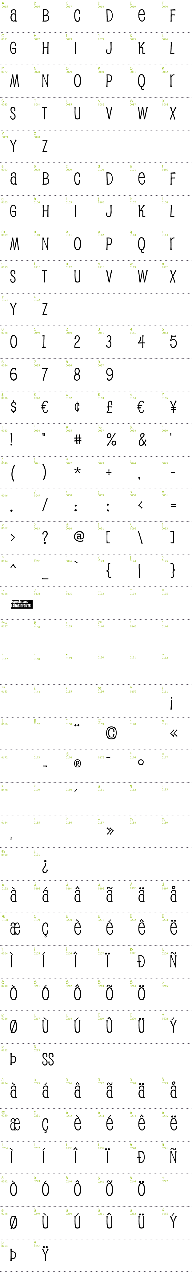 Full CharMap: Pupcat font