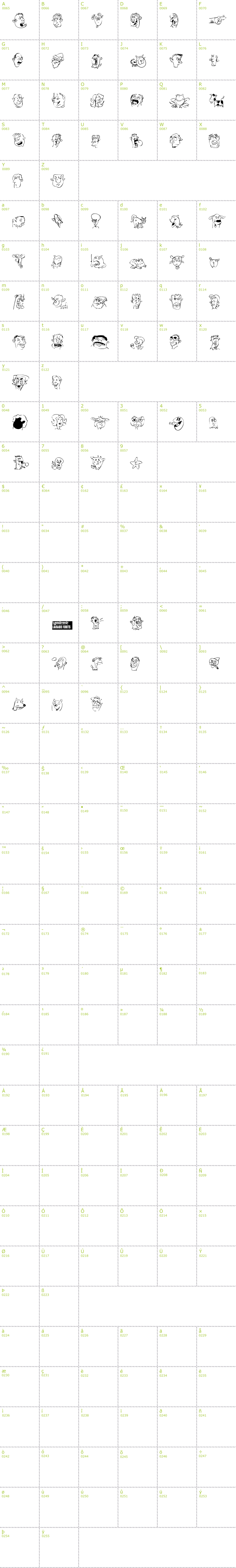 Full CharMap: Sappy Mugs font