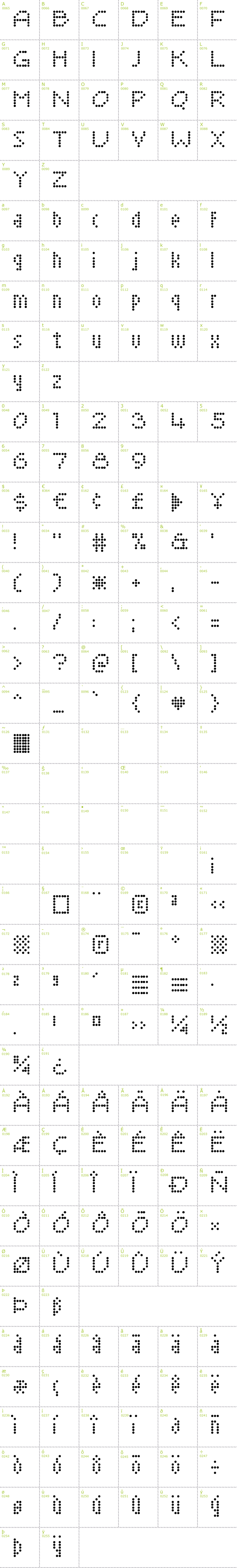Full CharMap: Sayso Chic font