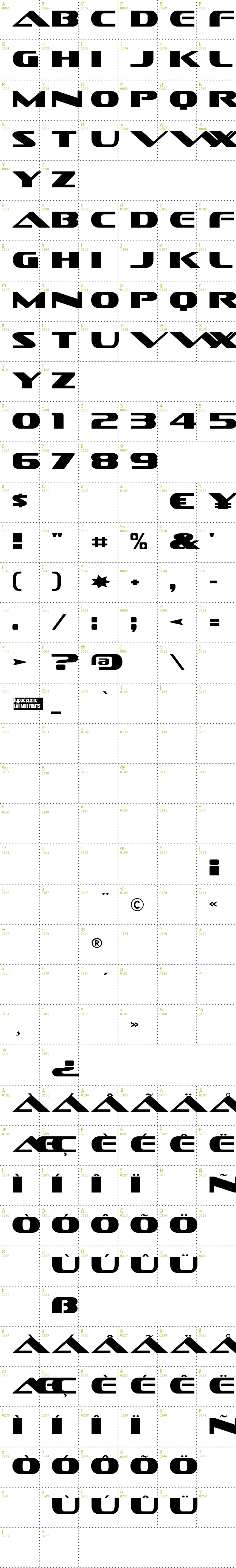 Full CharMap: Sofachrome font