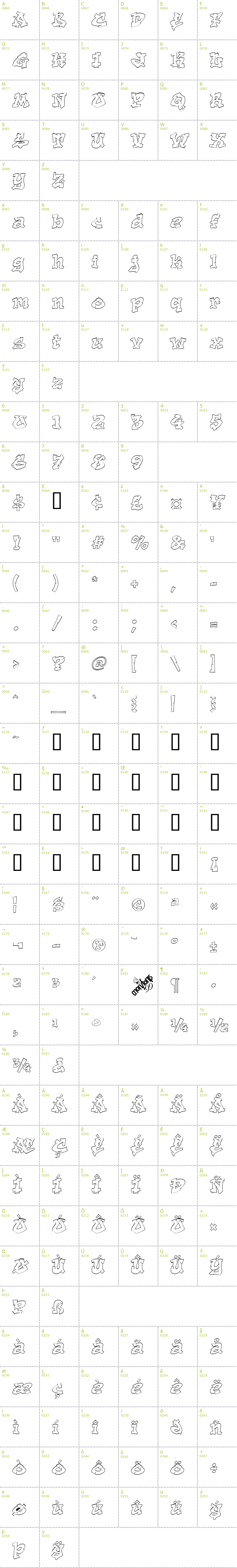 Full CharMap: Aerosol font