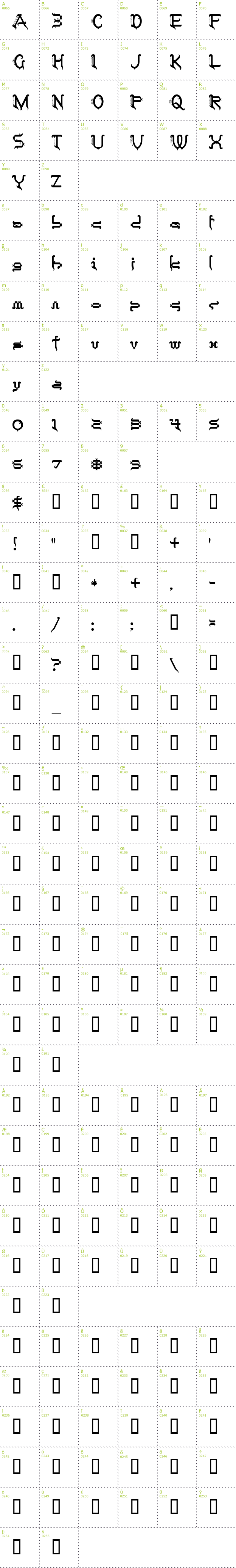 Full CharMap: Tobin Tax font