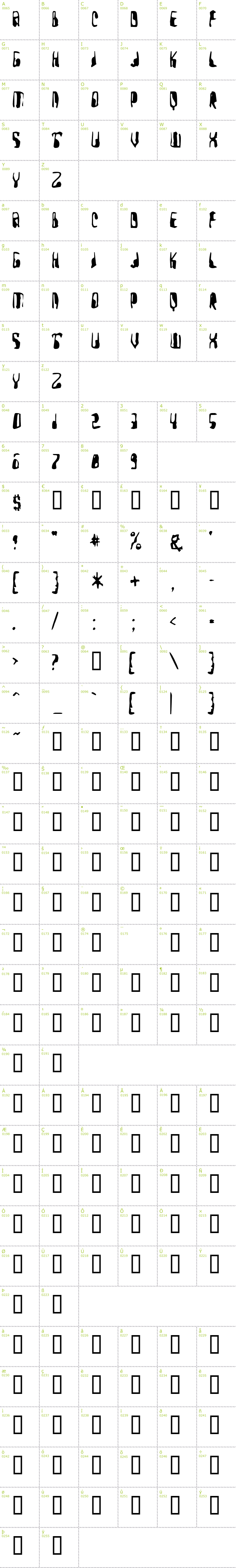 Full CharMap: Yellow Pills font