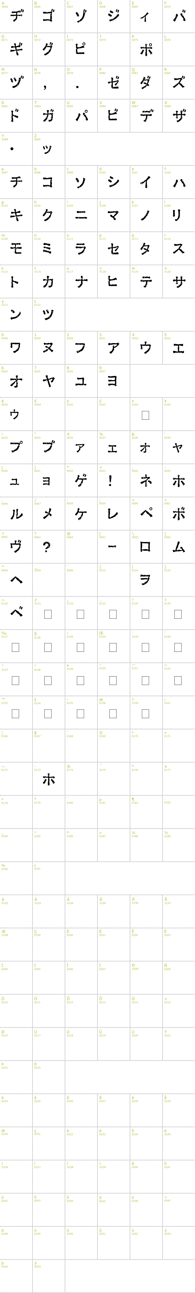 Full CharMap: Ex Kata Damaged font