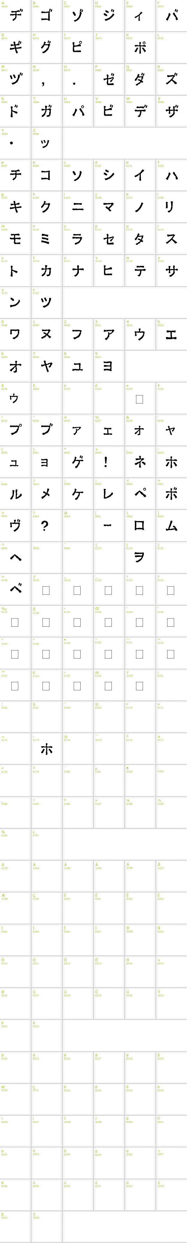 Full CharMap: Ex Kata Opaque font