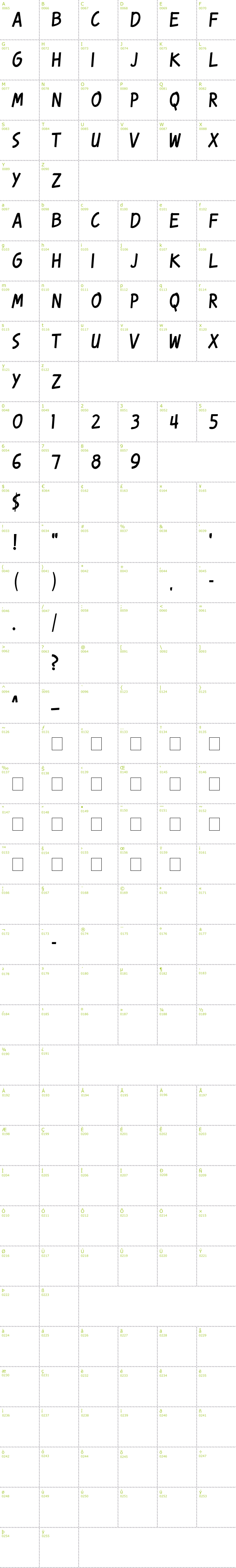 Full CharMap: Karmatic Revolution font