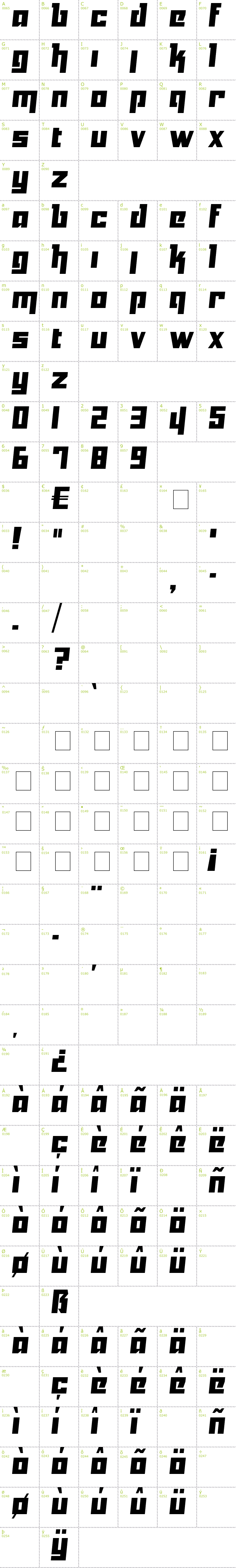 Full CharMap: Yukarimobile font