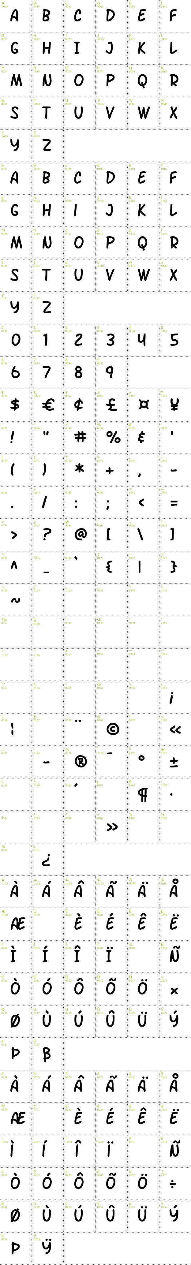 Full CharMap: SF Arch Rival font