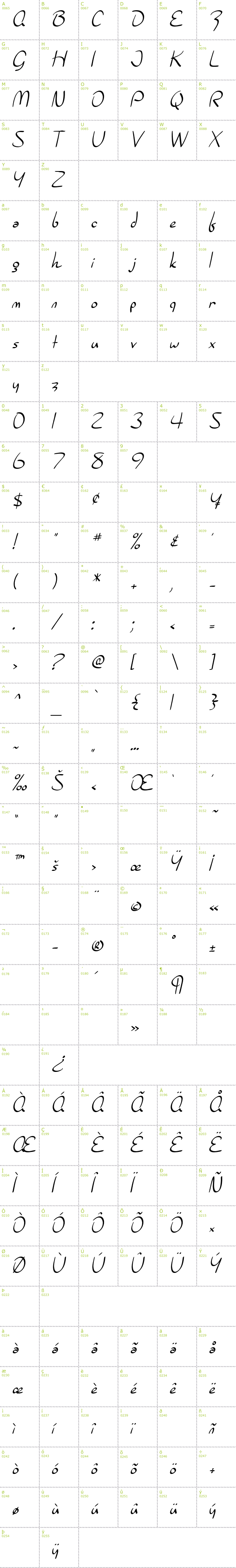 Full CharMap: SF Burlington Script font