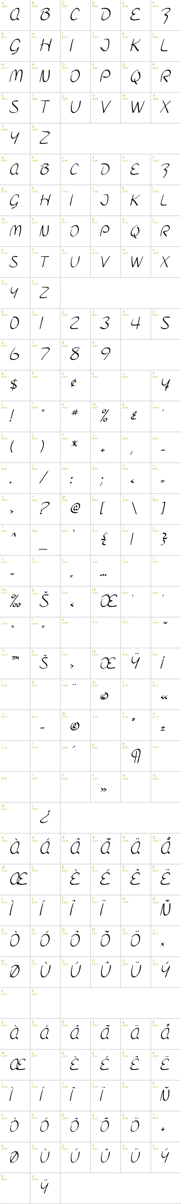 Full CharMap: SF Burlington Script SC font