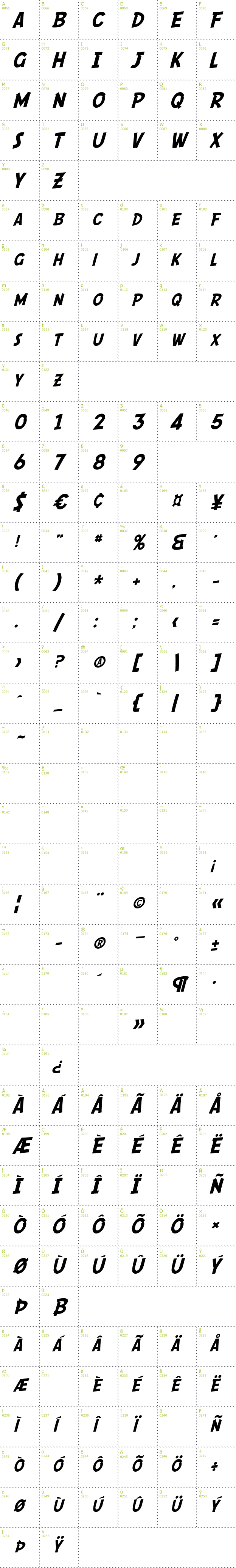 Full CharMap: SF Comic Script font